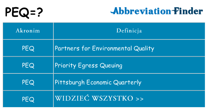 Co peq oznaczać