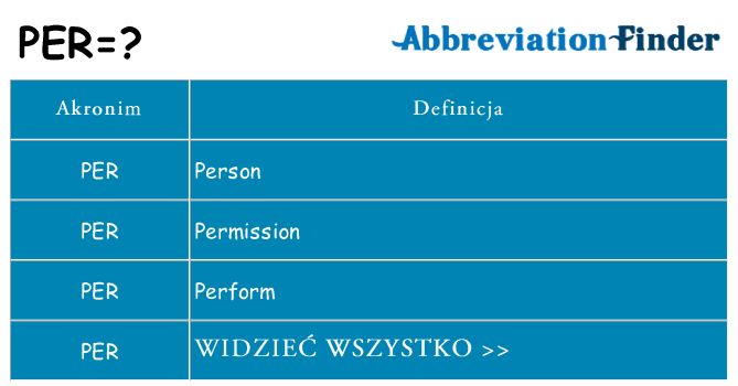 Co per oznaczać