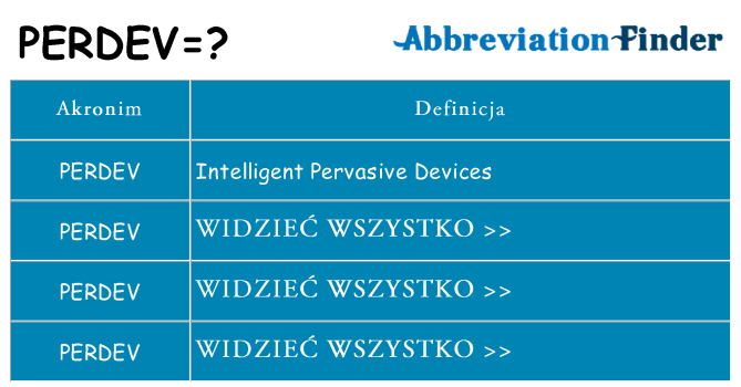 Co perdev oznaczać