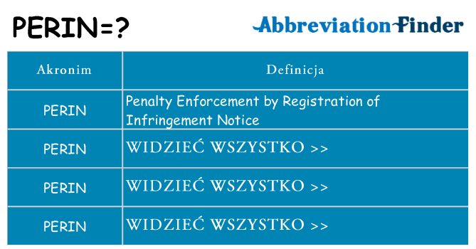 Co perin oznaczać
