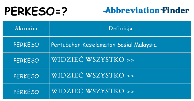 Co perkeso oznaczać