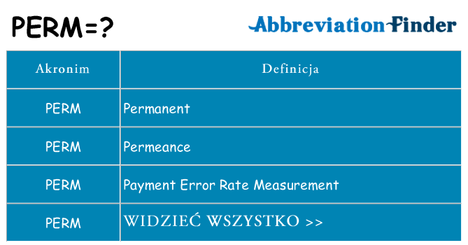 Co perm oznaczać