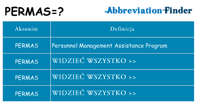 Co permas oznaczać