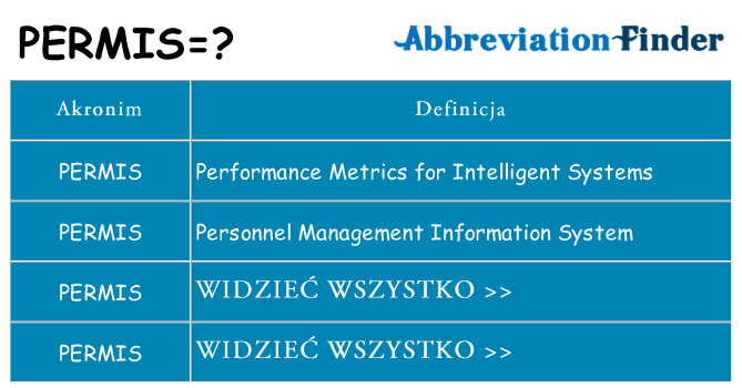 Co permis oznaczać