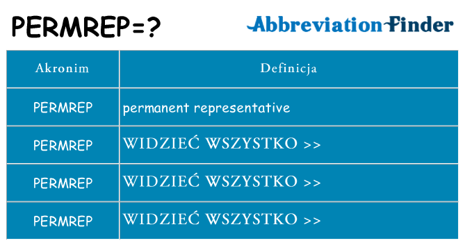 Co permrep oznaczać