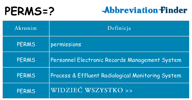 Co perms oznaczać