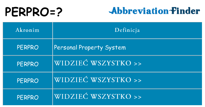 Co perpro oznaczać