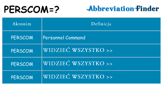 Co perscom oznaczać