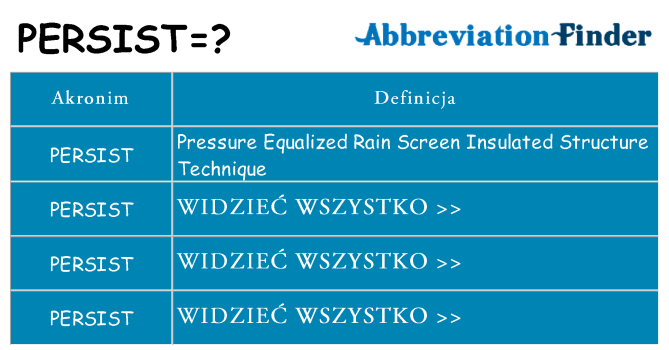 Co persist oznaczać