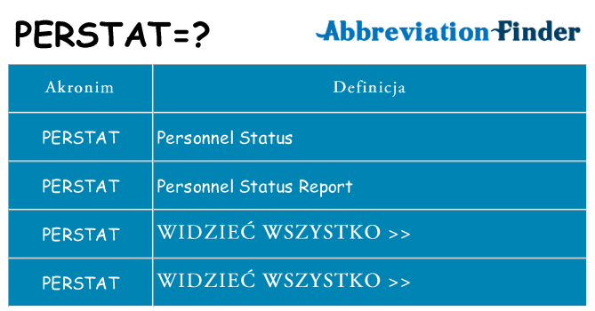 Co perstat oznaczać