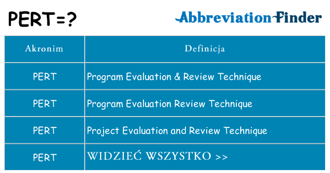 Co pert oznaczać