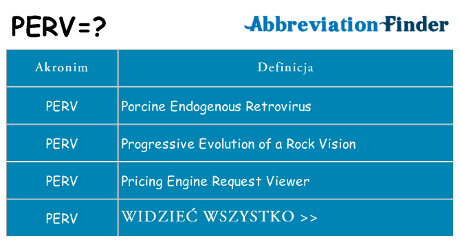 Co perv oznaczać