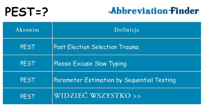Co pest oznaczać
