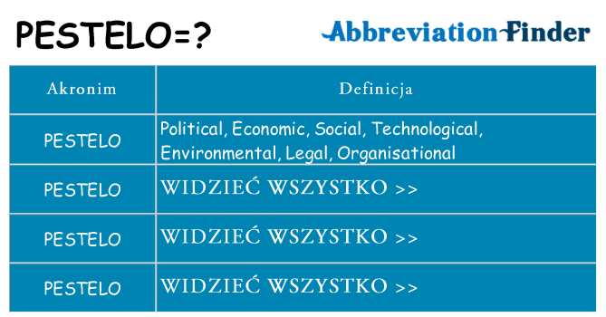 Co pestelo oznaczać