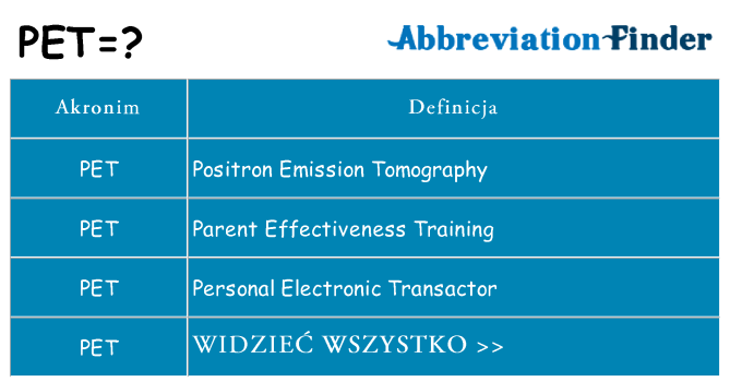 Co pet oznaczać
