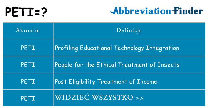 Co peti oznaczać