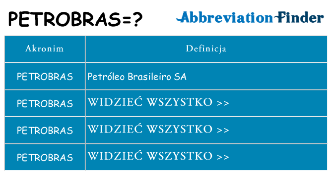 Co petrobras oznaczać