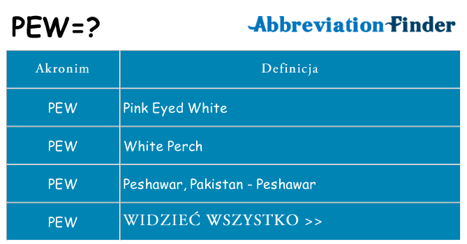 Co pew oznaczać