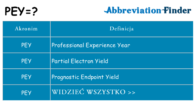 Co pey oznaczać
