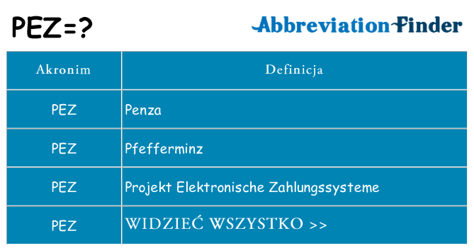 Co pez oznaczać