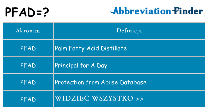 Co pfad oznaczać