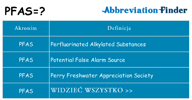 Co pfas oznaczać