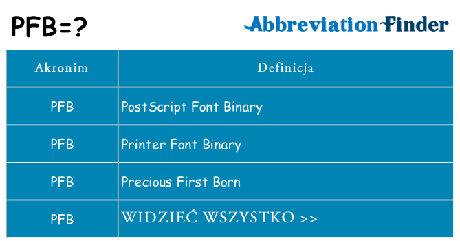 Co pfb oznaczać