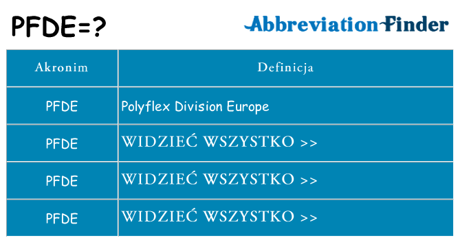 Co pfde oznaczać