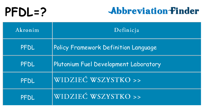 Co pfdl oznaczać