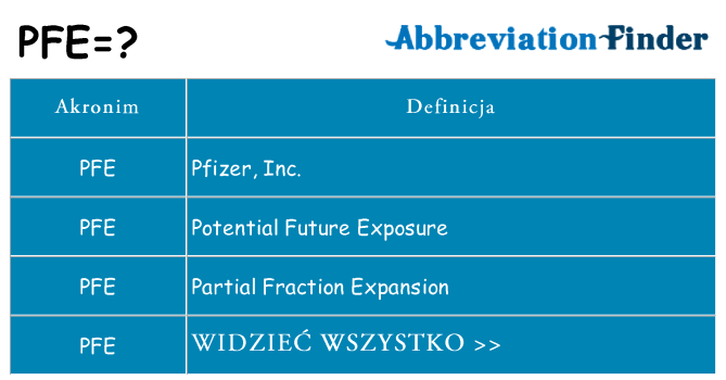 Co pfe oznaczać