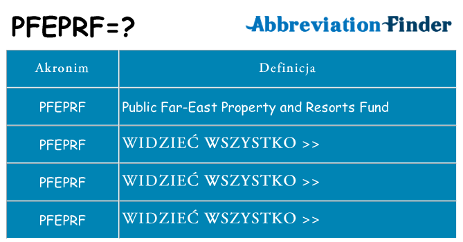 Co pfeprf oznaczać