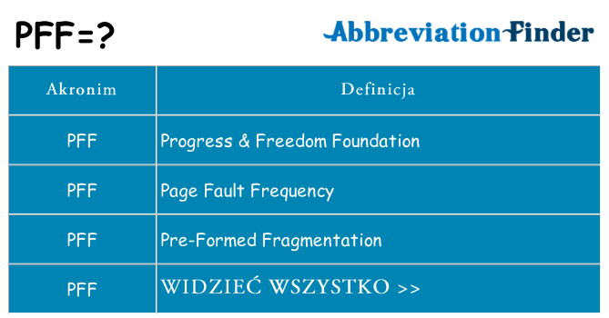 Co pff oznaczać