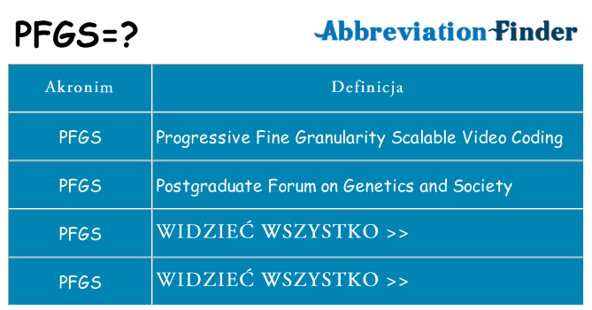 Co pfgs oznaczać