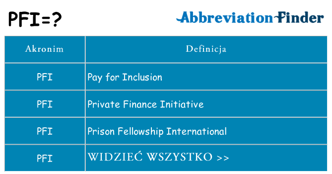 Co pfi oznaczać