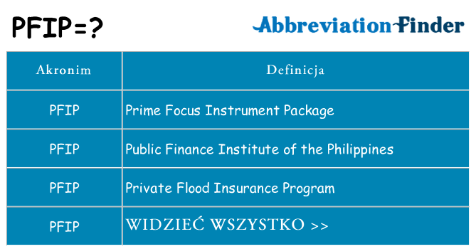 Co pfip oznaczać