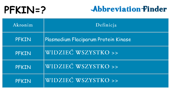 Co pfkin oznaczać