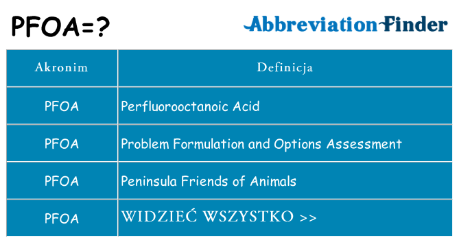 Co pfoa oznaczać