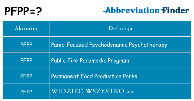 Co pfpp oznaczać