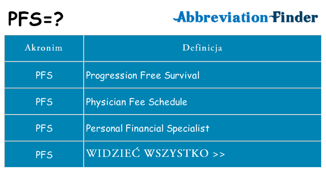 Co pfs oznaczać