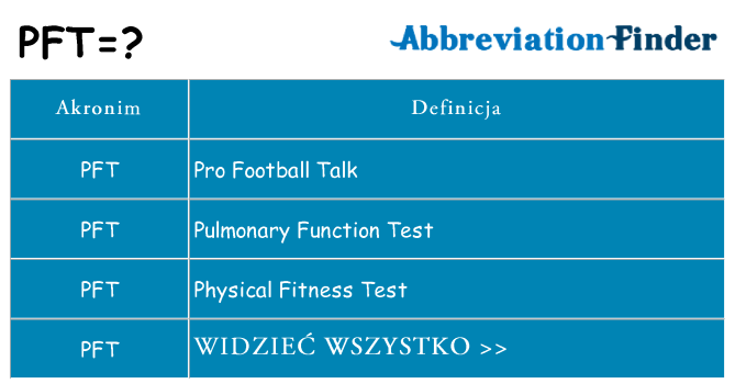 Co pft oznaczać