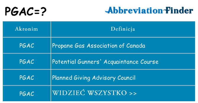 Co pgac oznaczać