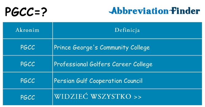 Co pgcc oznaczać