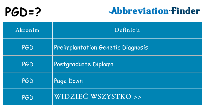 Co pgd oznaczać