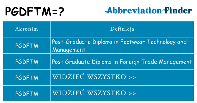 Co pgdftm oznaczać