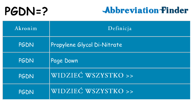 Co pgdn oznaczać