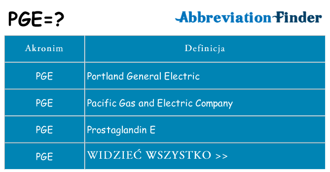 Co pge oznaczać