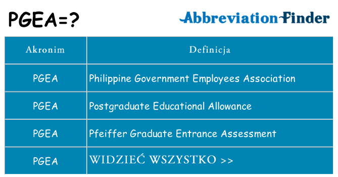 Co pgea oznaczać