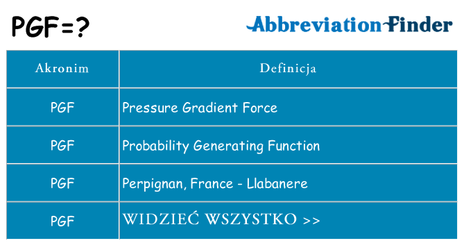 Co pgf oznaczać