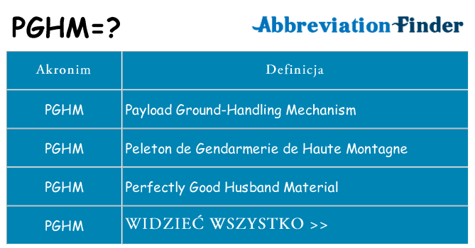 Co pghm oznaczać
