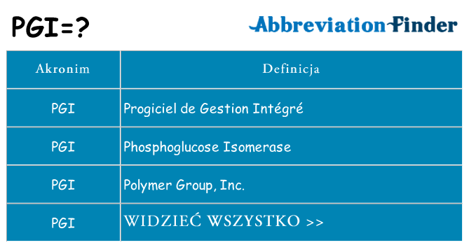 Co pgi oznaczać